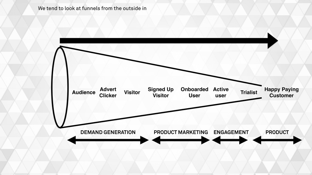 What We’ve Learned Scaling From 0-25k+ Paying Customers - slide 37