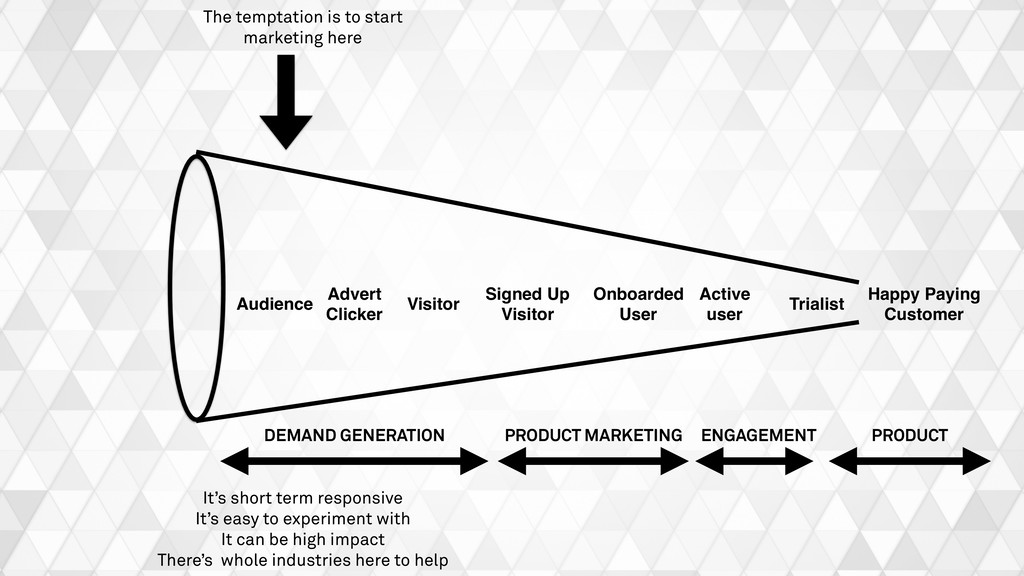 What We’ve Learned Scaling From 0-25k+ Paying Customers - slide 39