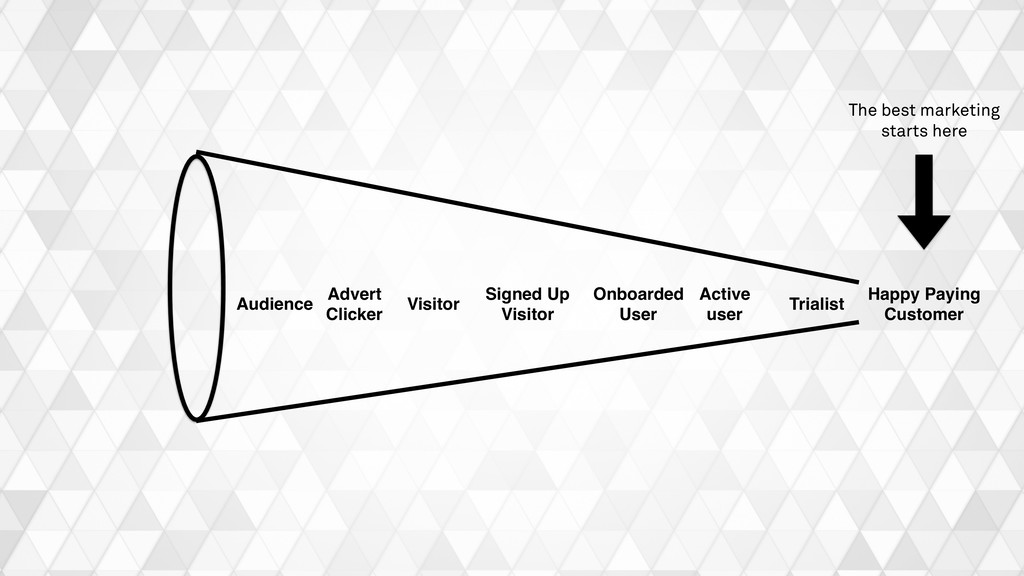 What We’ve Learned Scaling From 0-25k+ Paying Customers - slide 40
