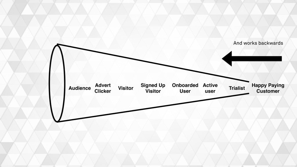 What We’ve Learned Scaling From 0-25k+ Paying Customers - slide 41