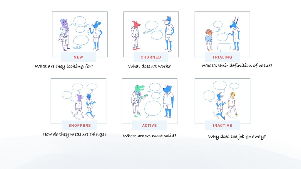 What We’ve Learned Scaling From 0-25k+ Paying Customers - slide 45