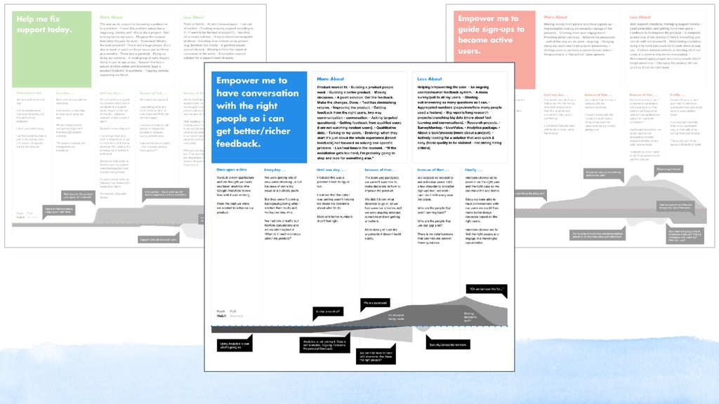 What We’ve Learned Scaling From 0-25k+ Paying Customers - slide 46