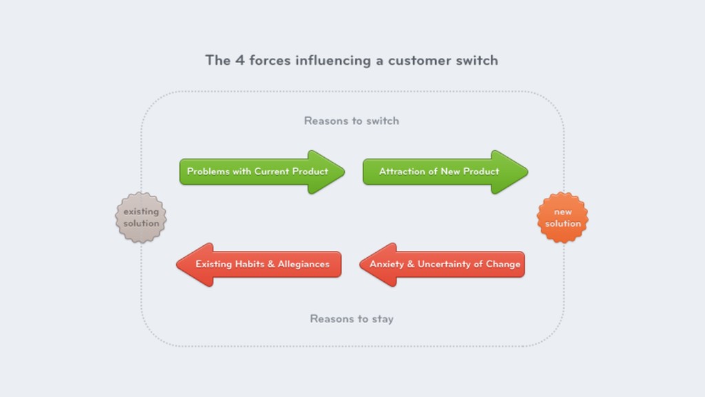 What We’ve Learned Scaling From 0-25k+ Paying Customers - slide 51