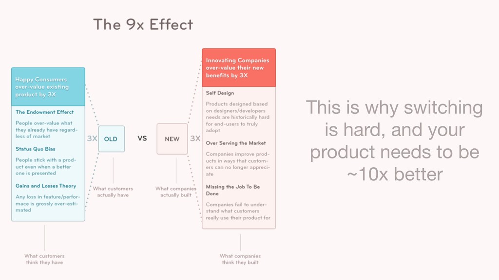 What We’ve Learned Scaling From 0-25k+ Paying Customers - slide 52