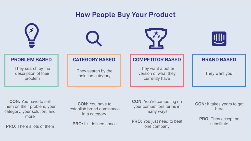 What We’ve Learned Scaling From 0-25k+ Paying Customers - slide 54