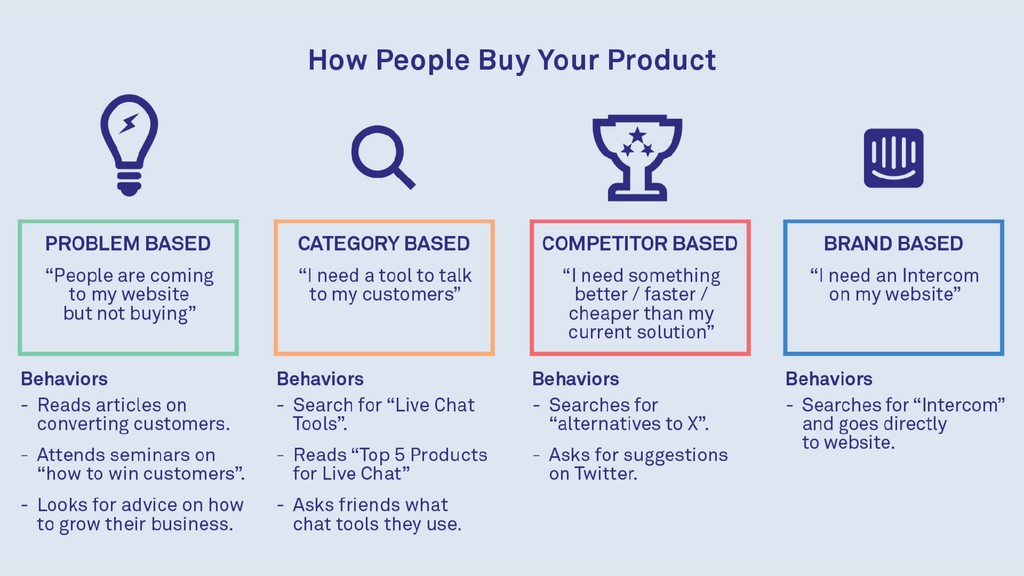 What We’ve Learned Scaling From 0-25k+ Paying Customers - slide 55