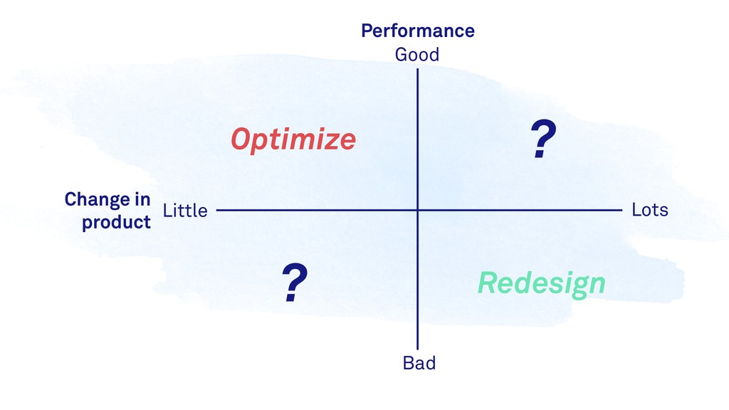 What We’ve Learned Scaling From 0-25k+ Paying Customers - slide 63