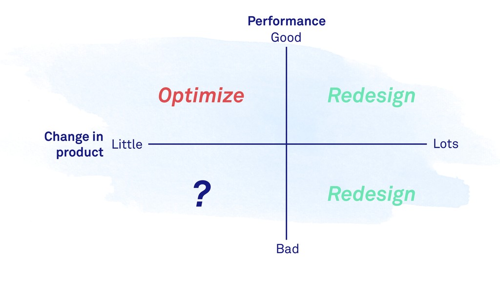 What We’ve Learned Scaling From 0-25k+ Paying Customers - slide 64