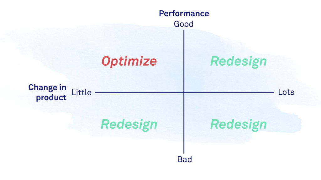 What We’ve Learned Scaling From 0-25k+ Paying Customers - slide 65