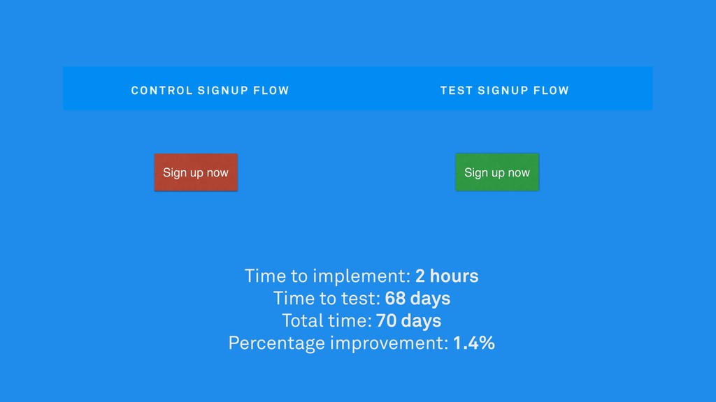 What We’ve Learned Scaling From 0-25k+ Paying Customers - slide 67
