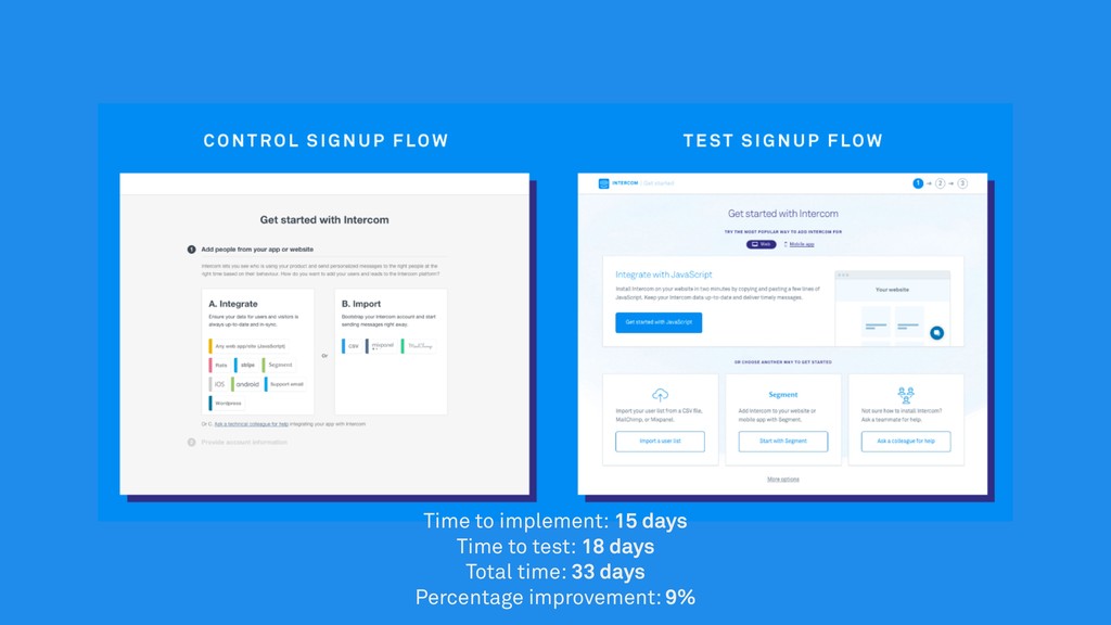 What We’ve Learned Scaling From 0-25k+ Paying Customers - slide 68