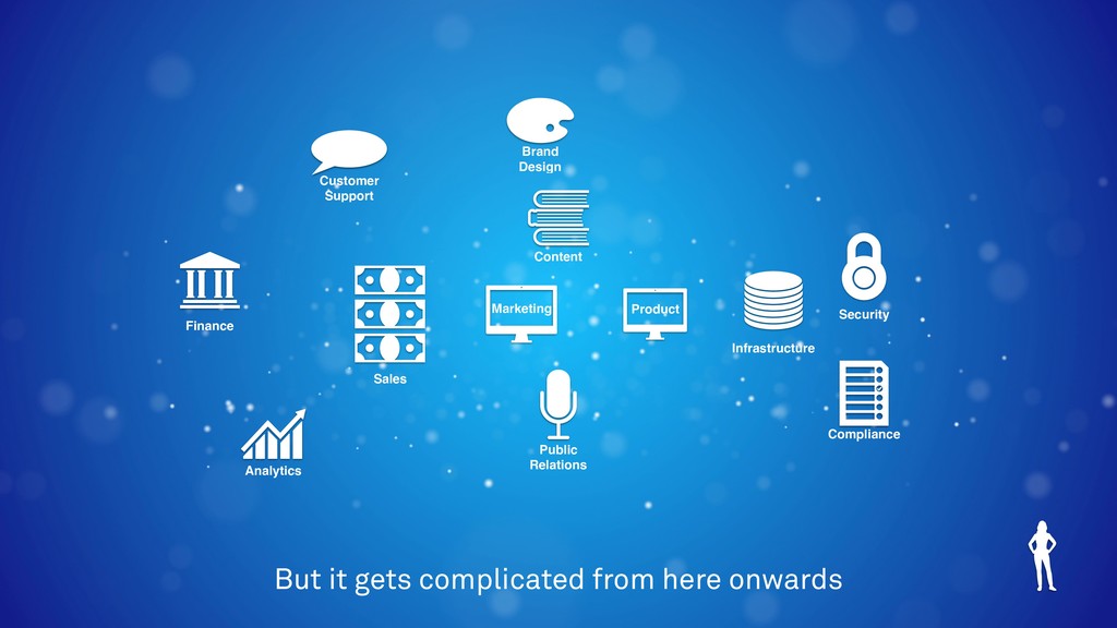 What We’ve Learned Scaling From 0-25k+ Paying Customers - slide 70