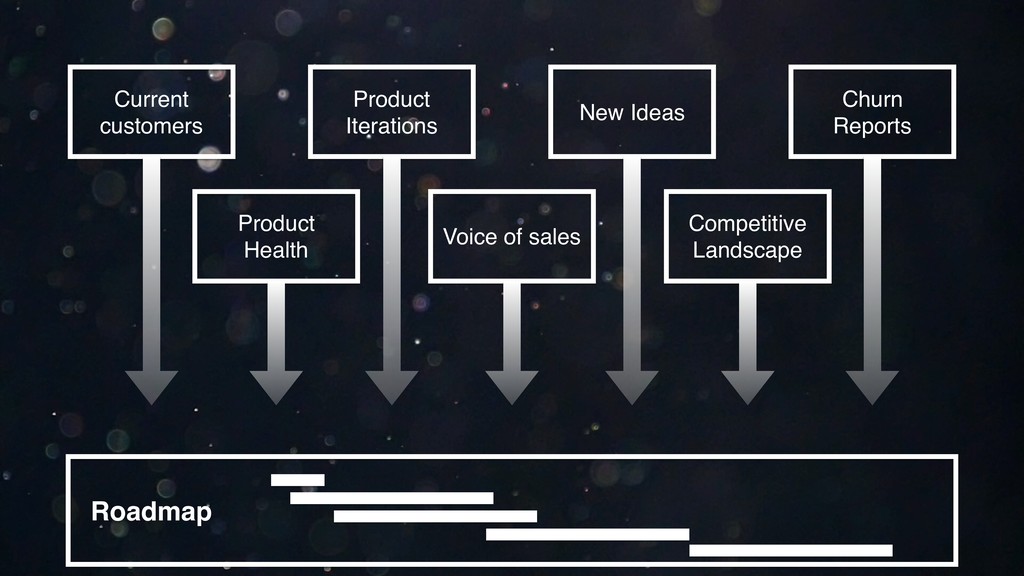 What We’ve Learned Scaling From 0-25k+ Paying Customers - slide 75