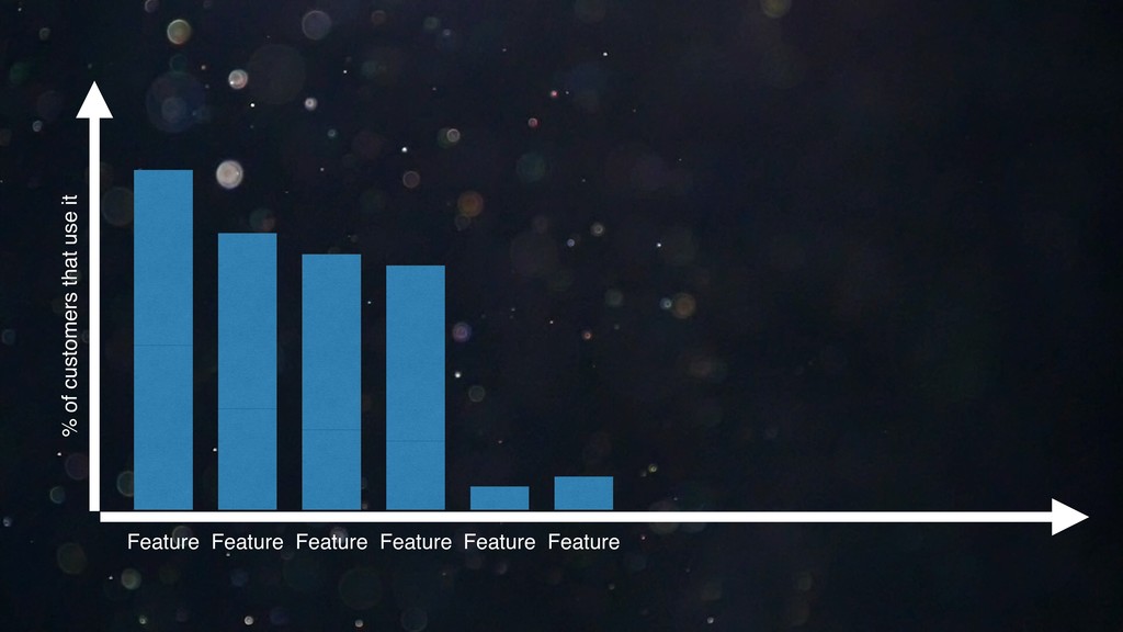 What We’ve Learned Scaling From 0-25k+ Paying Customers - slide 82