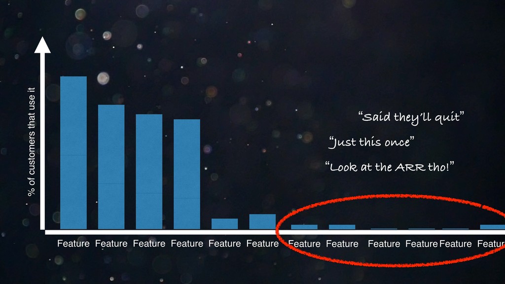 What We’ve Learned Scaling From 0-25k+ Paying Customers - slide 83