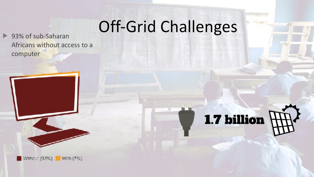 Building IT Social Enterprises in Rural Africa - slide 12