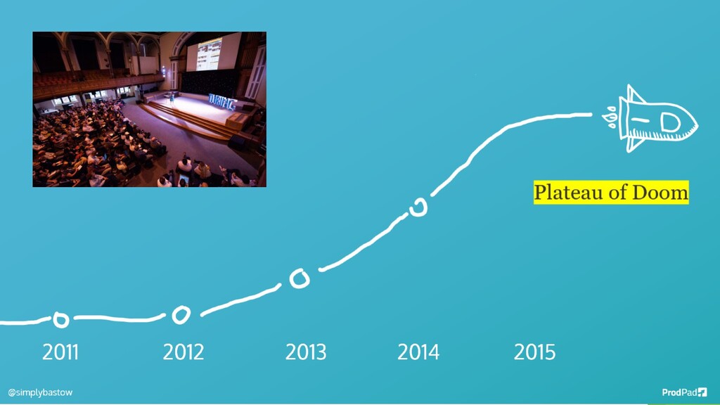 The Power of Product Culture - slide 10