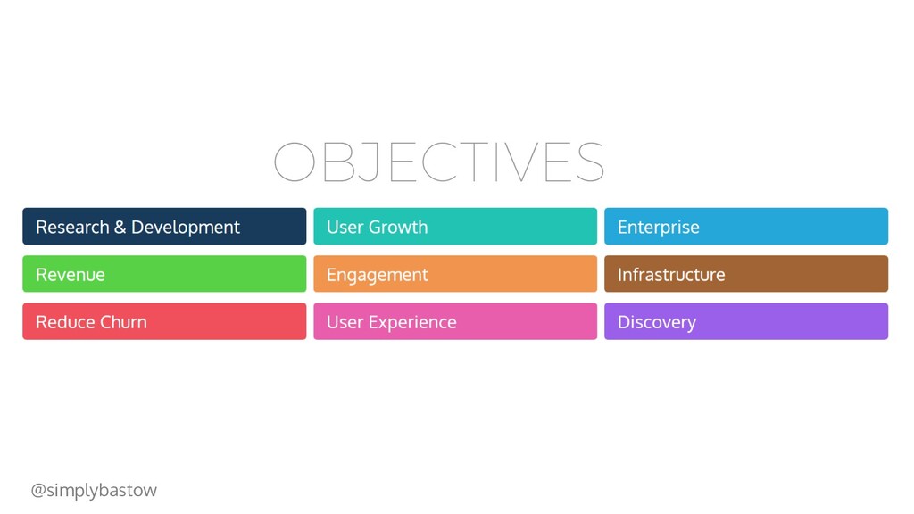 The Power of Product Culture - slide 23