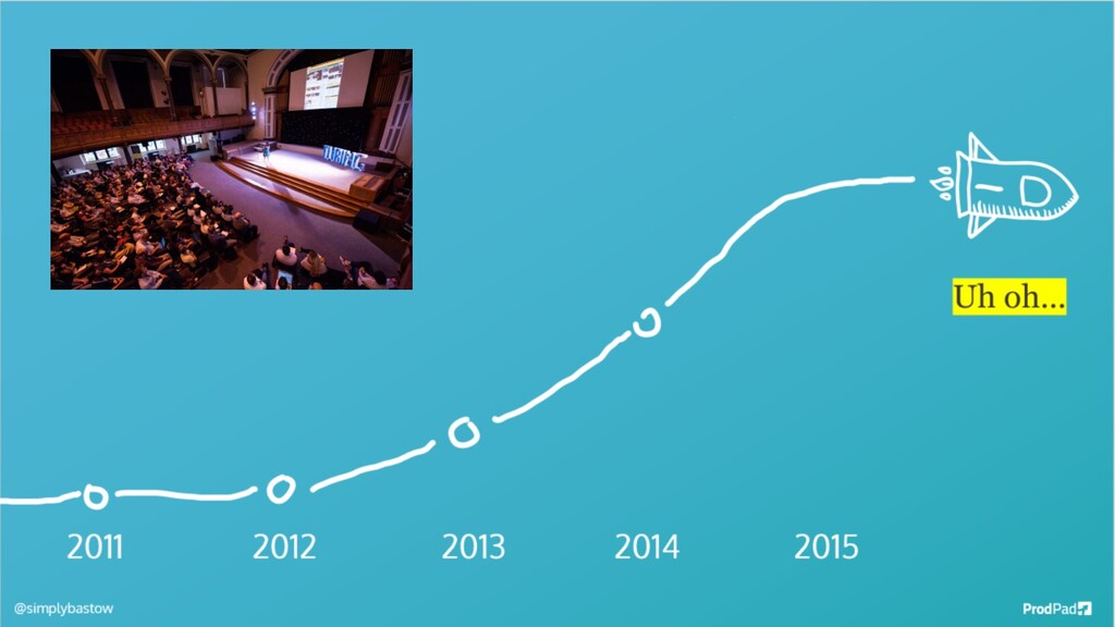 The Power of Product Culture - slide 37