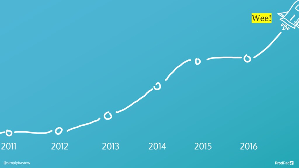 The Power of Product Culture - slide 38