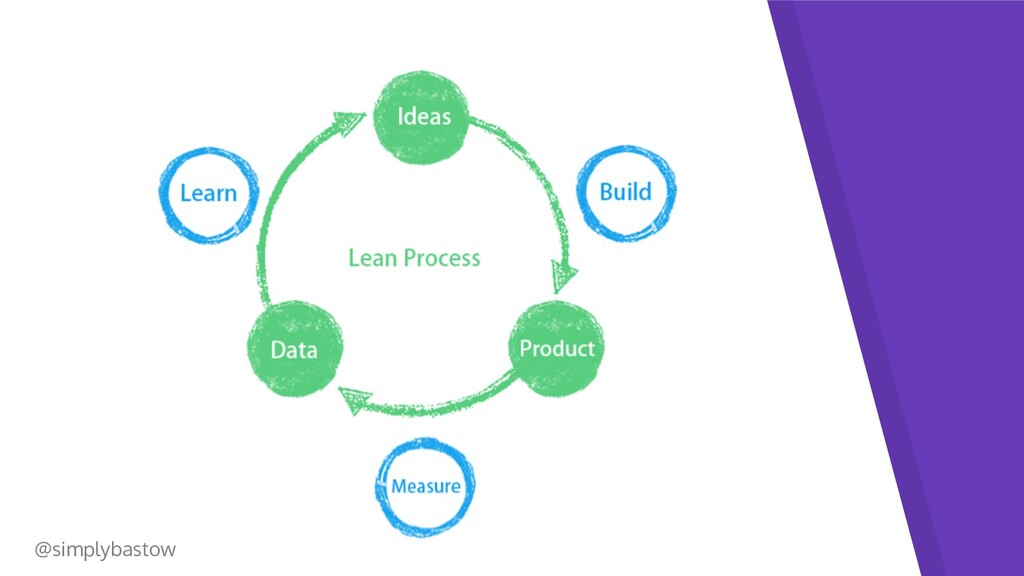 The Power of Product Culture - slide 45