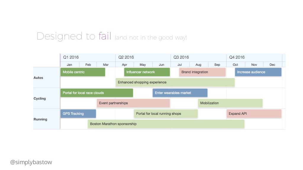 The Power of Product Culture - slide 50