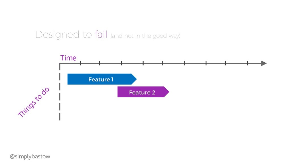 The Power of Product Culture - slide 53