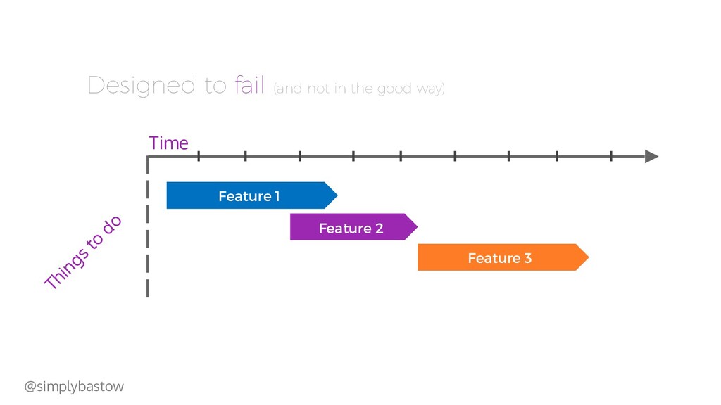 The Power of Product Culture - slide 54
