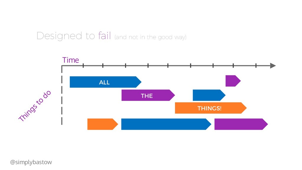 The Power of Product Culture - slide 55