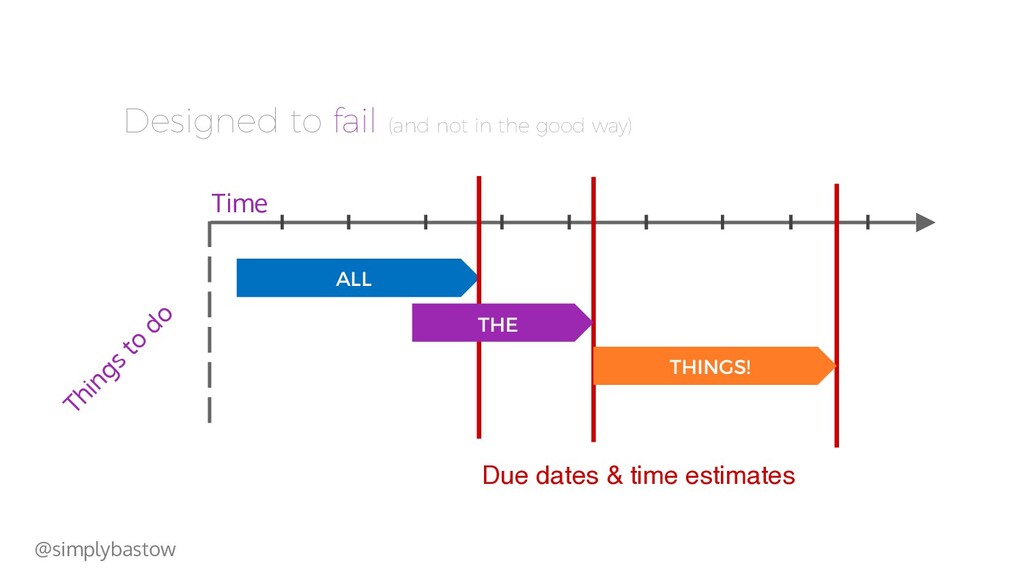 The Power of Product Culture - slide 56