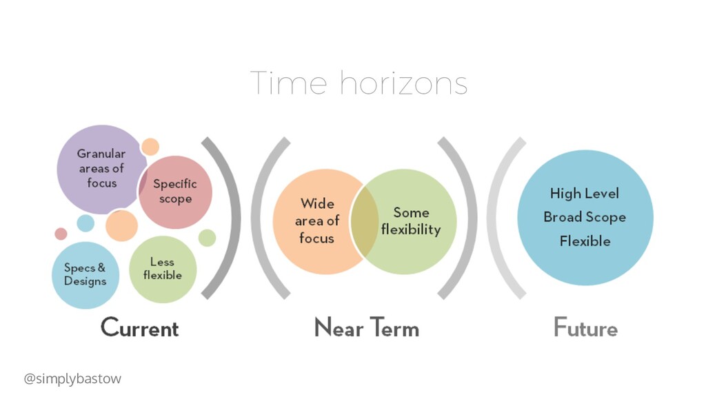 The Power of Product Culture - slide 65
