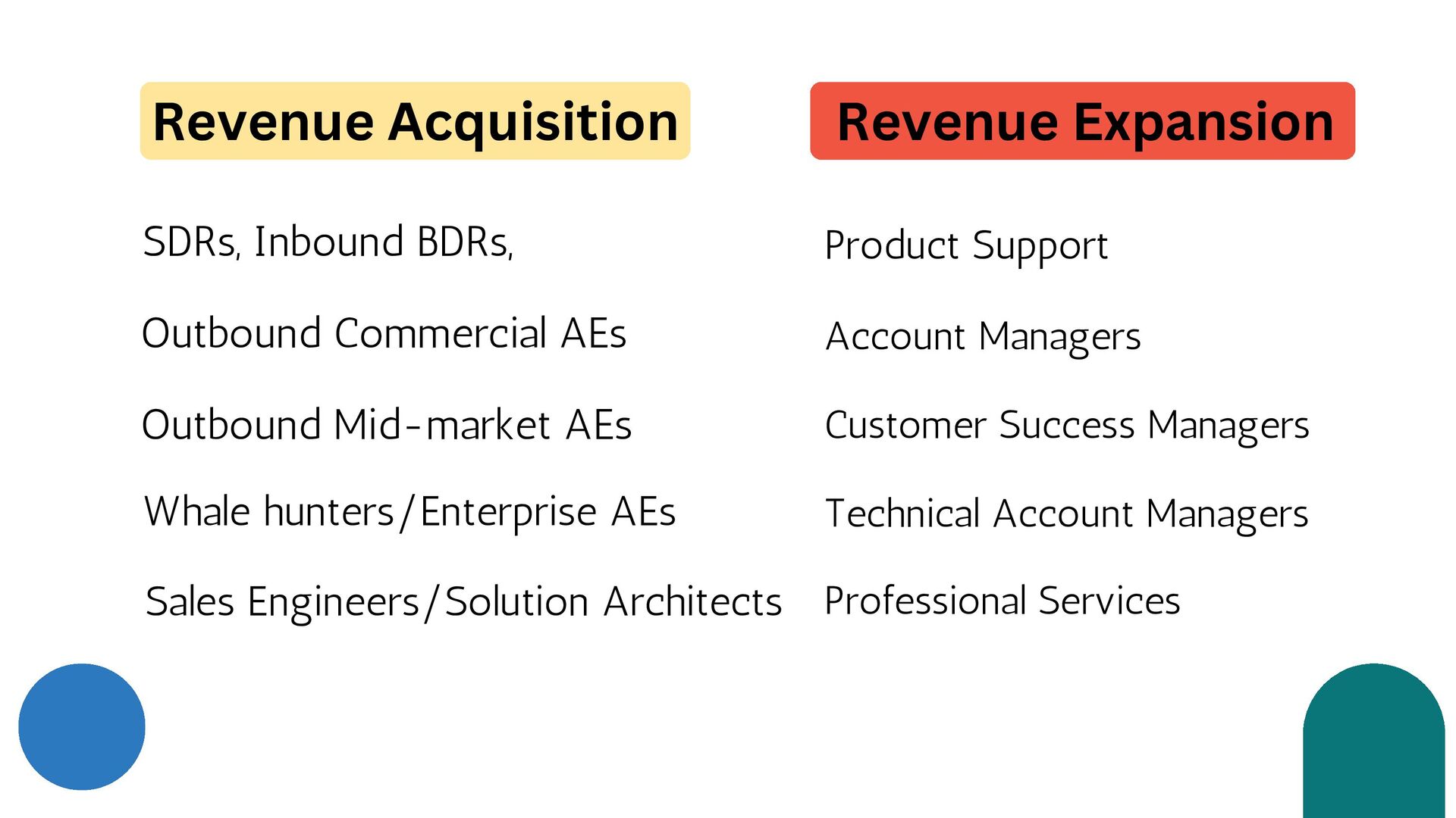 Technical-ish: How to Build Successful Revenue Teams at Highly Technical Organisation - slide 14