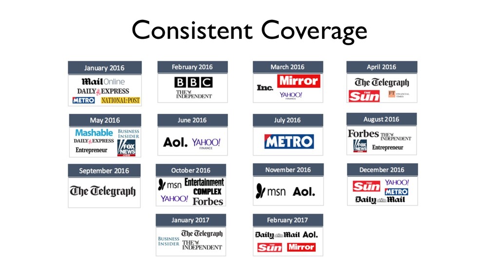 How to Make Your Wishlist Piece of Coverage Come True - slide 68