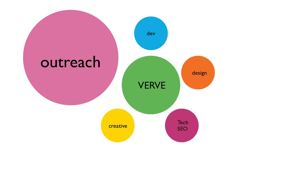 How to Make Your Wishlist Piece of Coverage Come True - slide 82