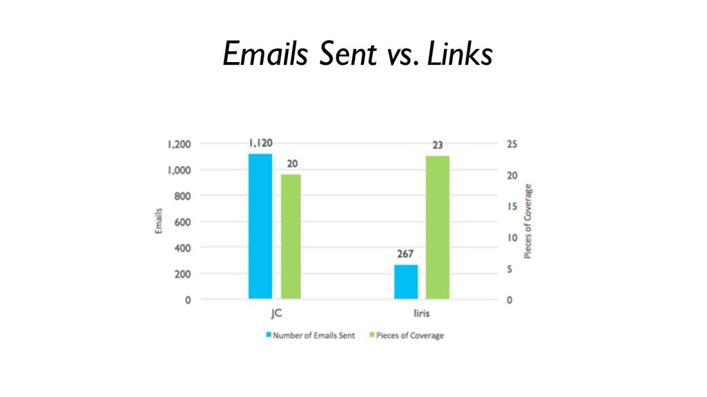 How to Make Your Wishlist Piece of Coverage Come True - slide 98