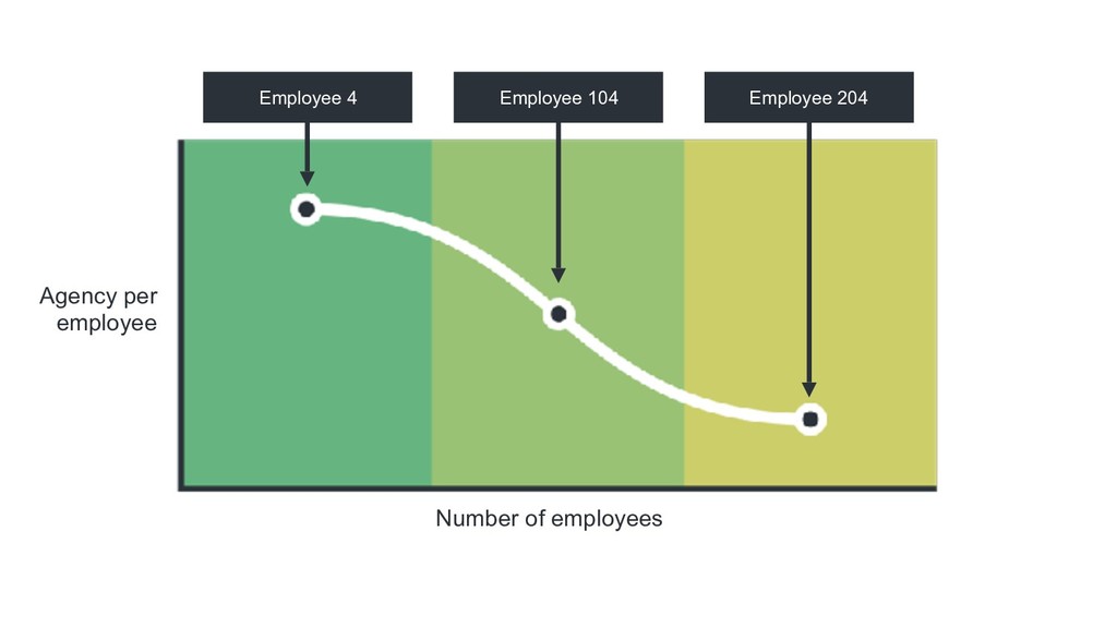 The Real Reasons Startups and Scale-ups Fail (And What to Do About It) - slide 15