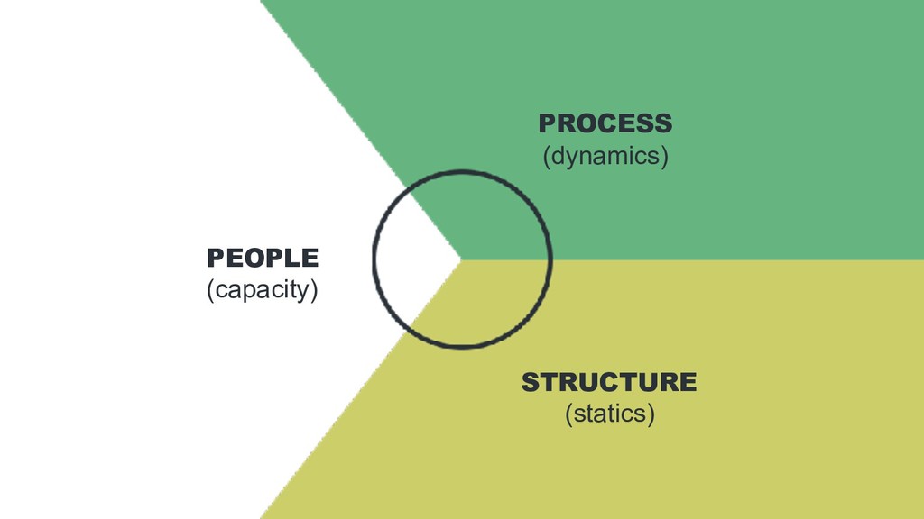 The Real Reasons Startups and Scale-ups Fail (And What to Do About It) - slide 16
