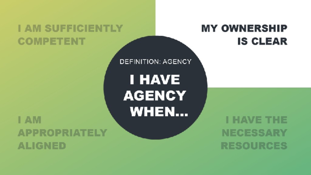 The Real Reasons Startups and Scale-ups Fail (And What to Do About It) - slide 19