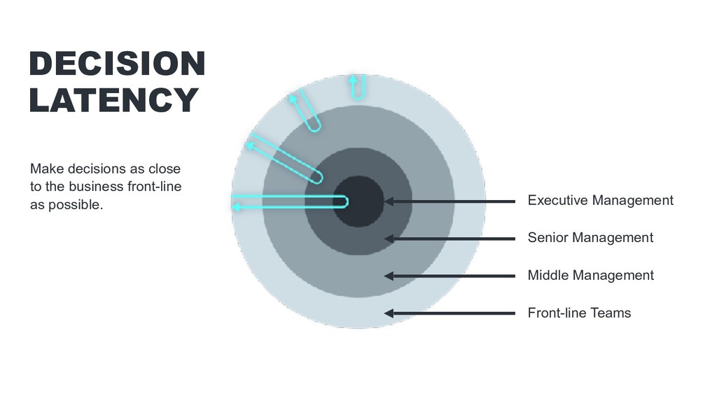 The Real Reasons Startups and Scale-ups Fail (And What to Do About It) - slide 21