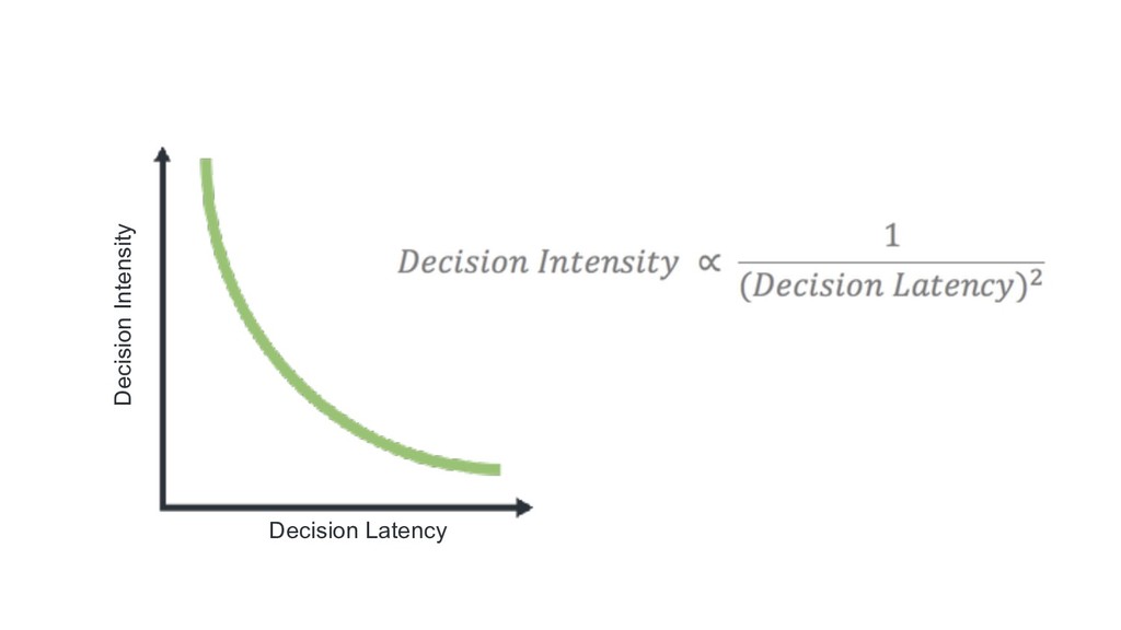 The Real Reasons Startups and Scale-ups Fail (And What to Do About It) - slide 24