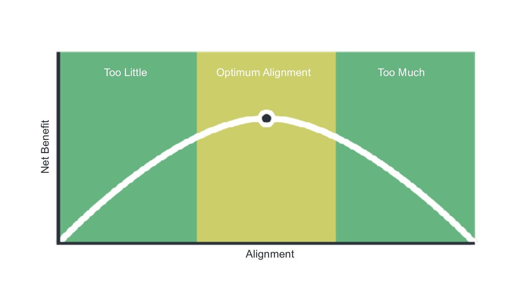 The Real Reasons Startups and Scale-ups Fail (And What to Do About It) - slide 27