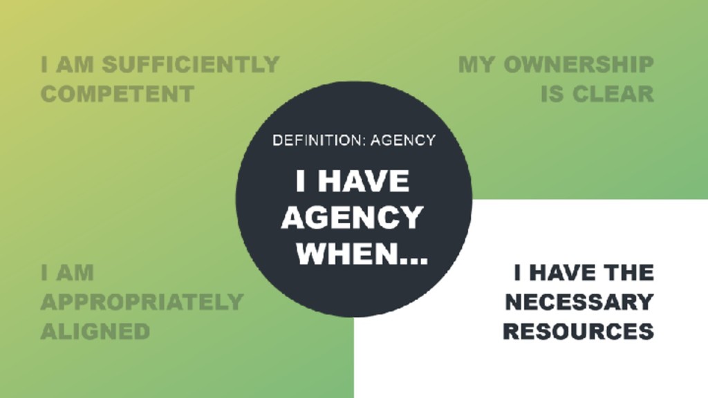 The Real Reasons Startups and Scale-ups Fail (And What to Do About It) - slide 29