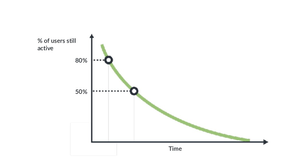The Real Reasons Startups and Scale-ups Fail (And What to Do About It) - slide 30