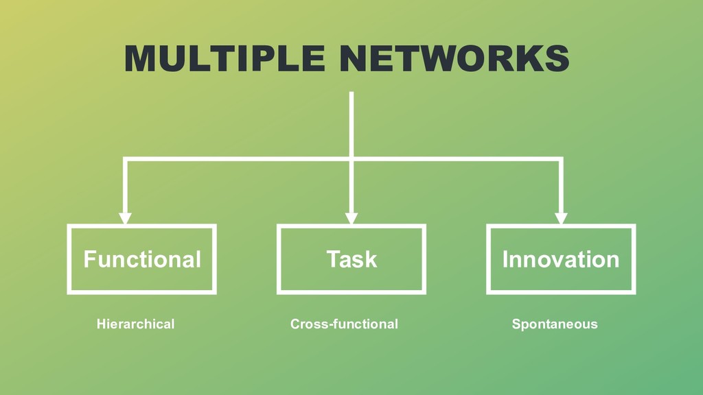 The Real Reasons Startups and Scale-ups Fail (And What to Do About It) - slide 33