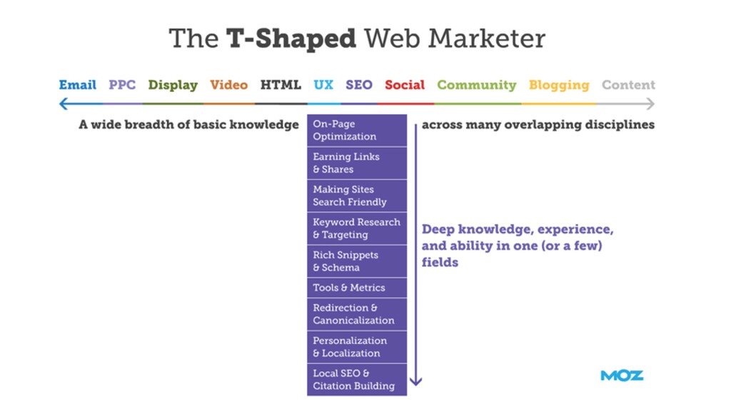 Got the Marketing Skills to Pay the Bills? - slide 22