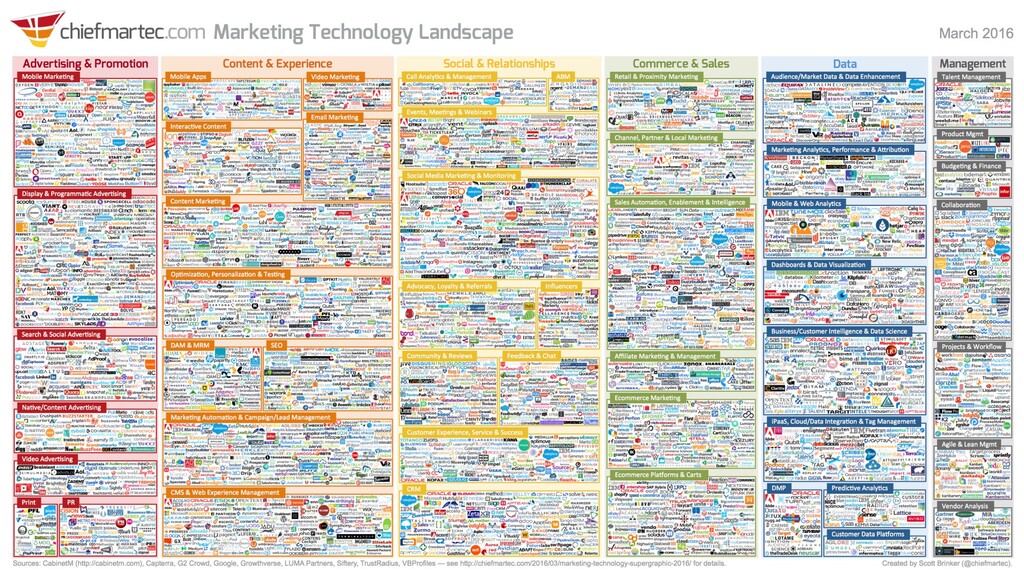 Got the Marketing Skills to Pay the Bills? - slide 9