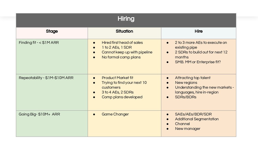 How to Attract, Structure and Retain Sales Teams - slide 11