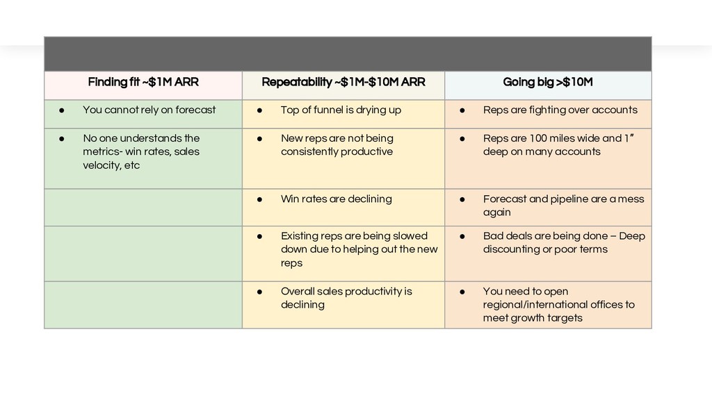 How to Attract, Structure and Retain Sales Teams - slide 16