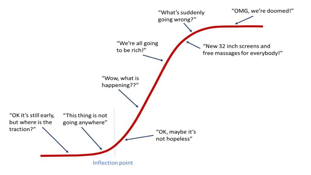 How to Attract, Structure and Retain Sales Teams - slide 20