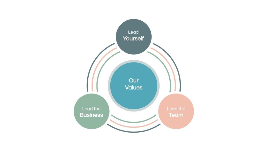 How to Attract, Structure and Retain Sales Teams - slide 8